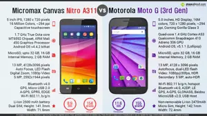 Micromax-Canvas Nitro A311 vs Motorola Moto G (3rd Gen)